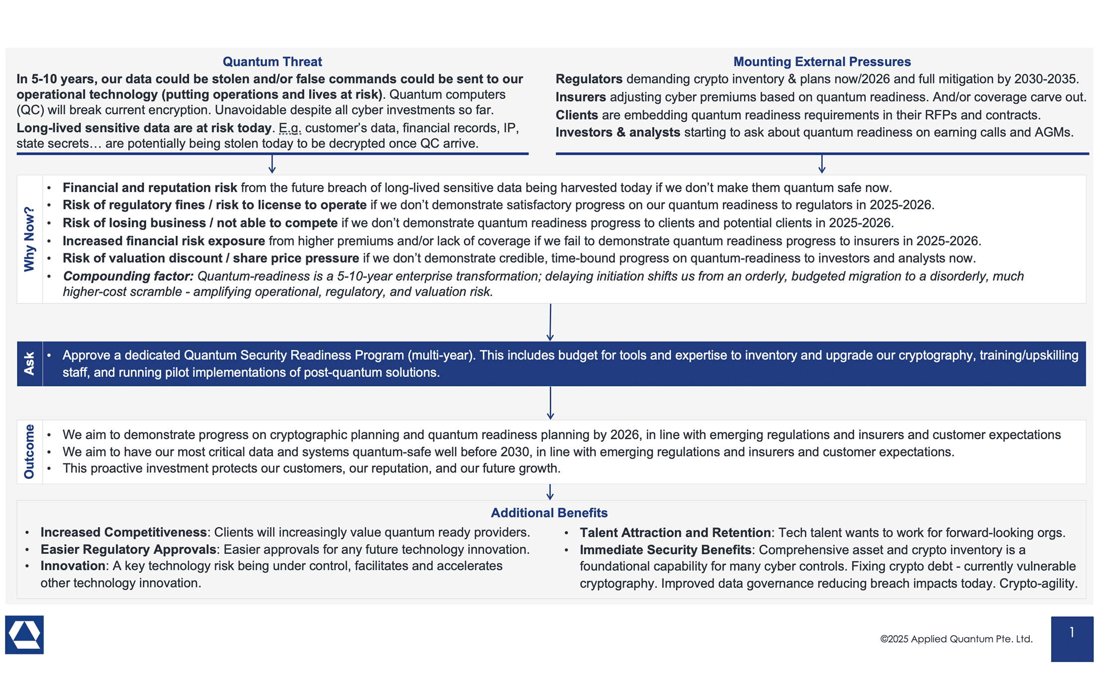 CISO Quantum Readiness Budget Deck